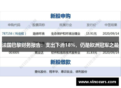 法国巴黎财务报告：支出下滑18%，仍是欧洲冠军之最