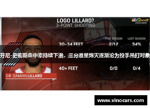 芬尼-史密斯命中率持续下滑，三分准星熄灭逐渐沦为投手吊打对象